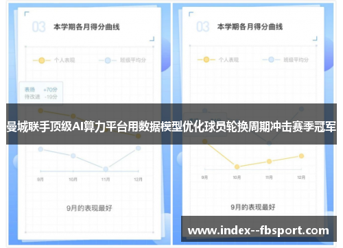 曼城联手顶级AI算力平台用数据模型优化球员轮换周期冲击赛季冠军 曼城联手顶级AI算力平台用数据模型优化球员轮换周期冲击赛季冠军
