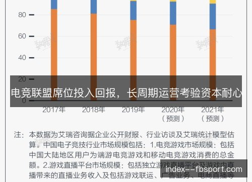 电竞联盟席位投入回报,长周期运营考验资本耐心 电竞联盟席位投入回报,长周期运营考验资本耐心