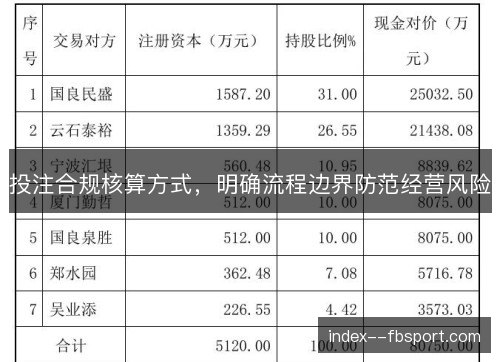 投注合规核算方式,明确流程边界防范经营风险 投注合规核算方式,明确流程边界防范经营风险